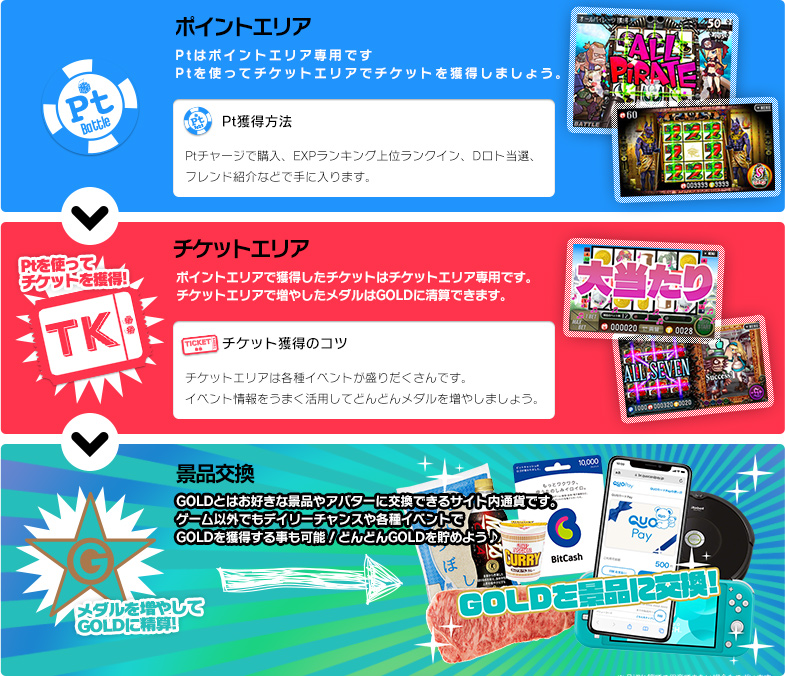 サイトの遊び方